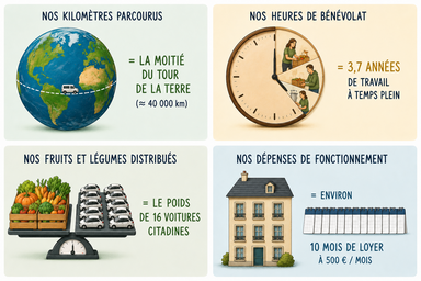 equivalences